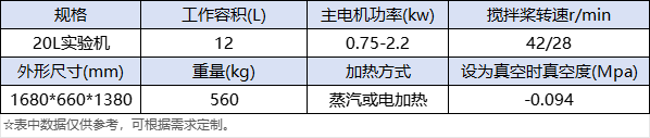 ZNH-20L實(shí)驗型捏合機-詳情.png